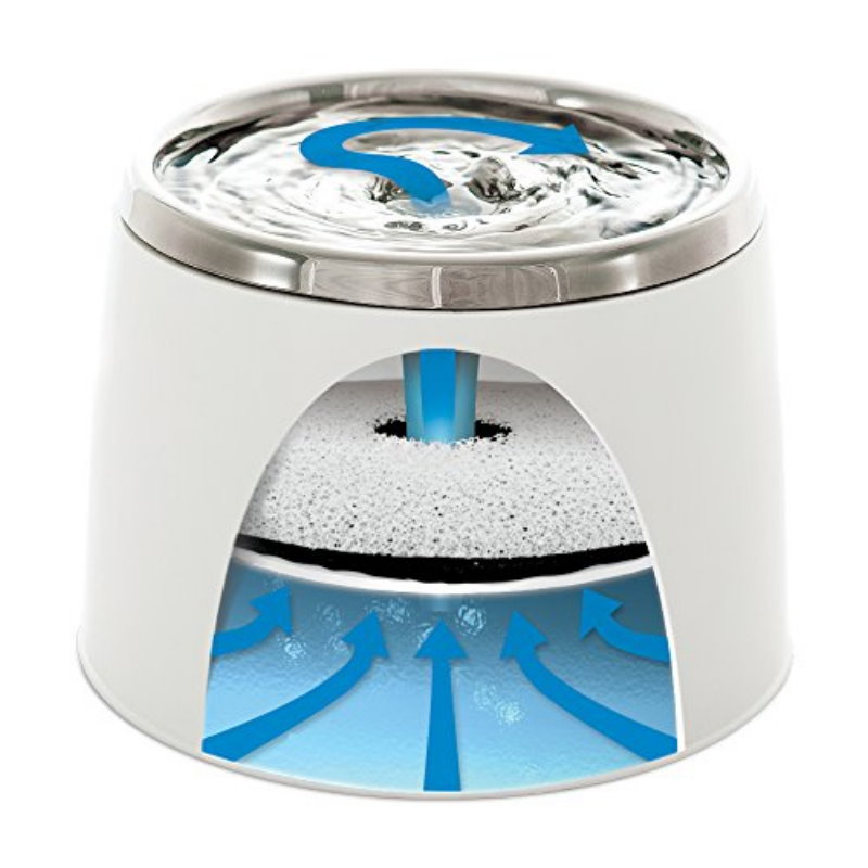 貓用不銹鋼面水機