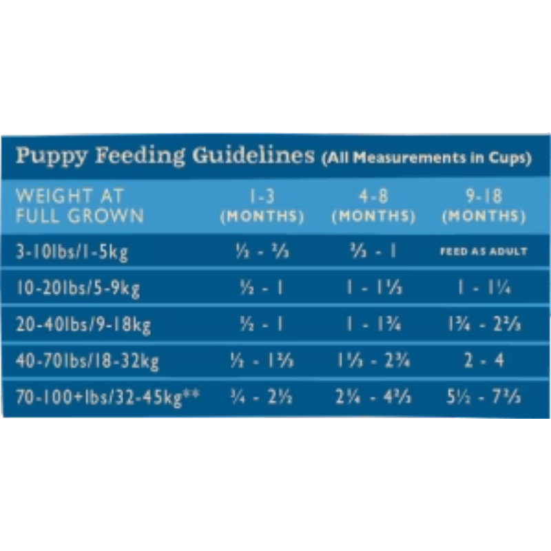 鴨肉鯡魚全犬糧